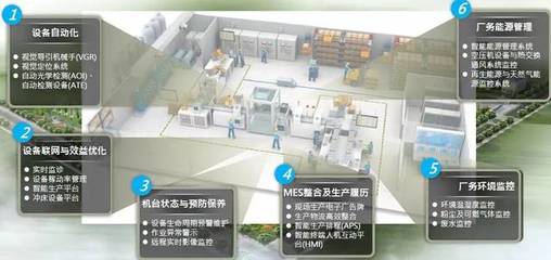 2019工業互聯網峰會精彩速遞 加速云邊協同，共創物聯未來，拓展個人服務新維度