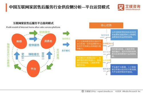 服務到家，指尖觸達 2024中國互聯(lián)網(wǎng)家居售后服務市場個人服務新篇章