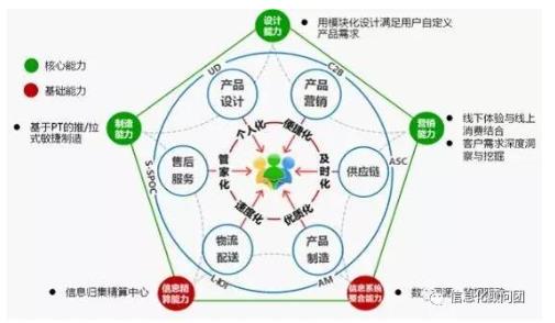 2017年智能制造試點示范項目深度解析 人工智能與工業(yè)互聯(lián)網(wǎng)的首次融合
