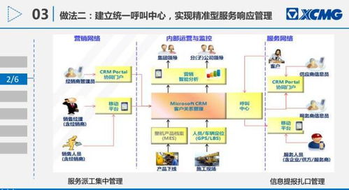 從“賣設備”到“賣服務” 徐工起重機械部的智慧服務轉型之路