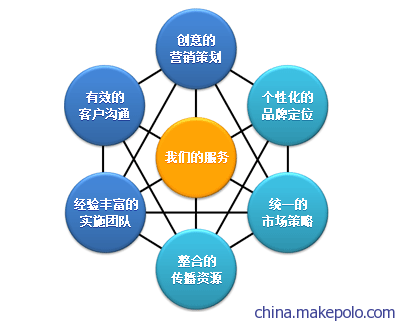 數(shù)字化轉(zhuǎn)型的時(shí)代，專業(yè)與創(chuàng)新是網(wǎng)站建設(shè)的基石
