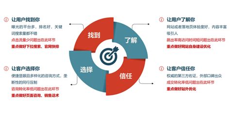 市場(chǎng)營(yíng)銷推廣方式全解析 從傳統(tǒng)到數(shù)字，九大策略助力企業(yè)增長(zhǎng)